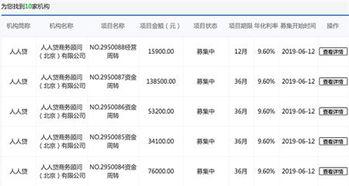 实时人人贷最新爆料,人人贷最新动态，行业爆料直击核心  第3张